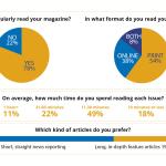 What readers want!